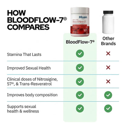BloodFlow-7®